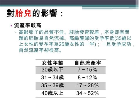 流產胎兒|自然流產之照護